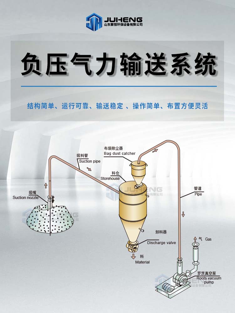 關(guān)于負(fù)壓輸送系統(tǒng)，這些要了解清楚！