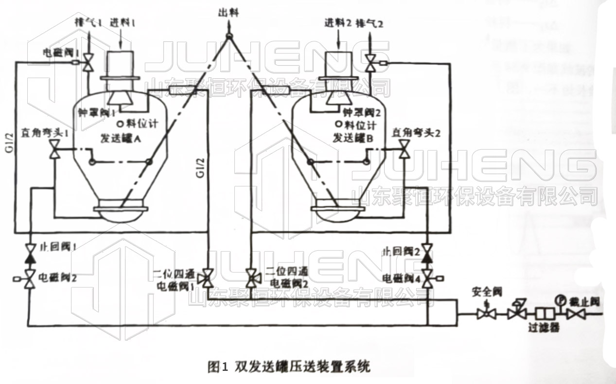 雙倉(cāng)泵原理圖