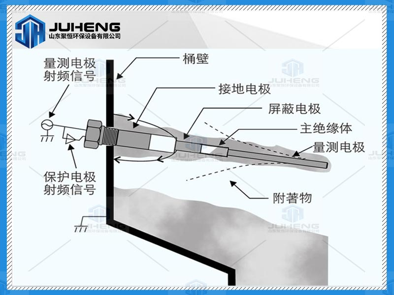 料位計(jì)在氣力輸送系統(tǒng)中的應(yīng)用